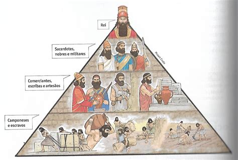 como se organizava a sociedade da antiga mesopotâmia